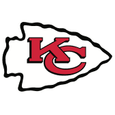 Kansas City Chiefs Betting Odds: Super Bowl & Game Lines